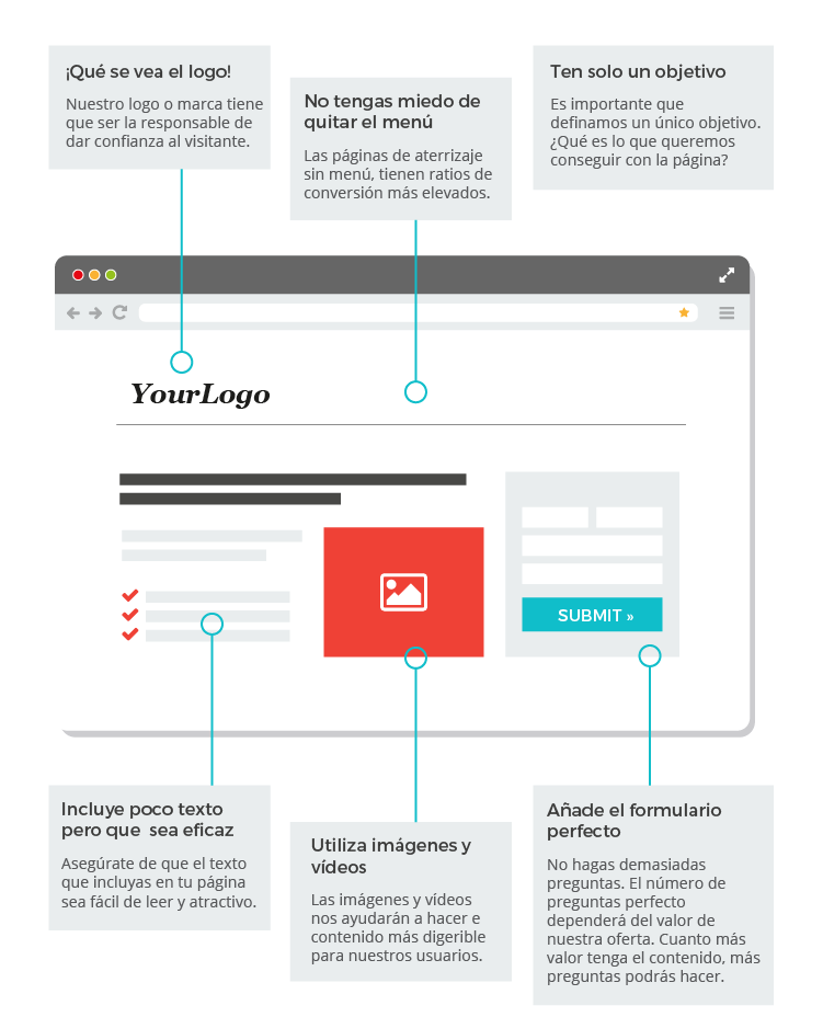DISEÑO DE LANDING PAGES